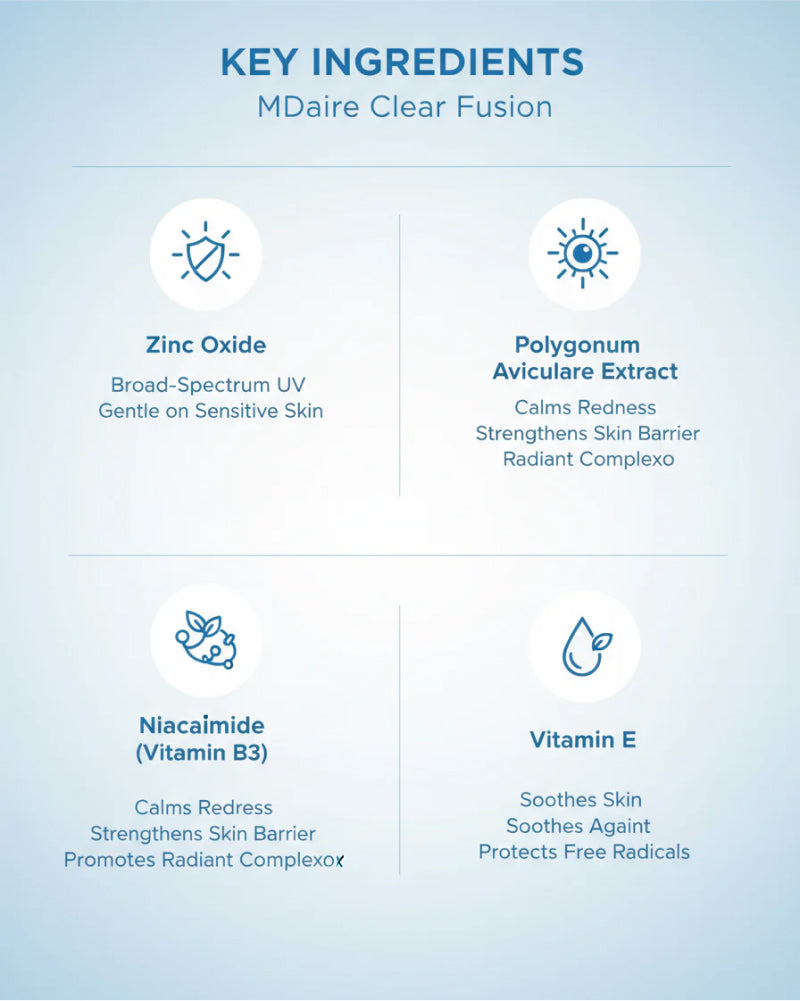 Clear Fusion Sunscreen key ingredients infographic highlighting zinc oxide, niacinamide, and vitamin E benefits gallery position 1